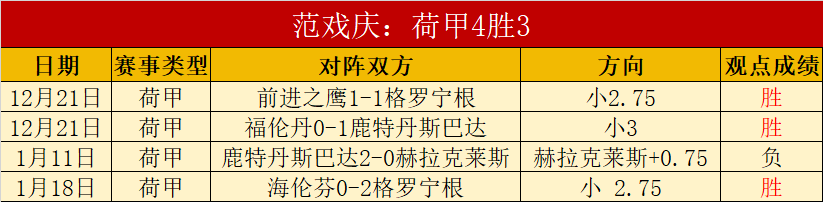连胜风暴来,昨日,横扫再掀热,球盟会,球盟会平台,球盟会官网