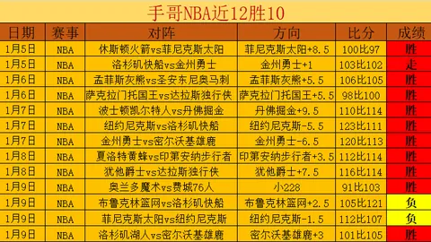 激战落幕，昨日4胜3惊心动魄！哀兵再战，谁能精准锁定胜利三分点？