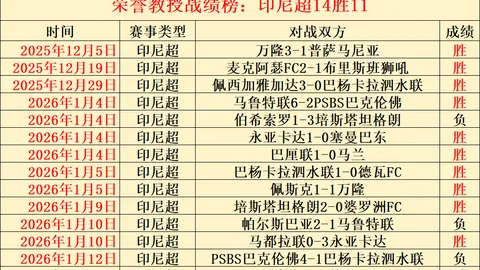 马赫雷斯欧冠进球创新高，曼城客场与莱比锡战成1-1平