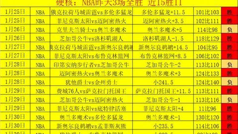 國米與羅馬第十輪決戰，那不勒斯米蘭之戰激情四溢
